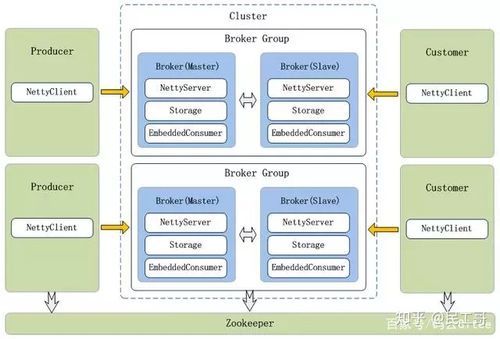 java通信中间件(java中间件技术及其应用开发)-图3 java通信中间件(java中间件技术及其应用开发)-图3