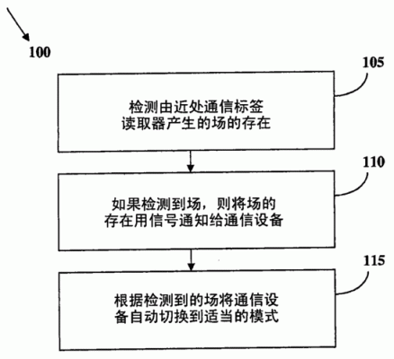 超近场通信（什么叫近场通信功能）