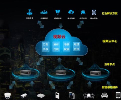大华云端有什么用（大华云平台叫什么）