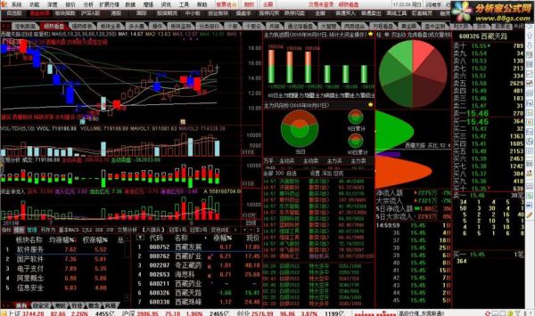 通信达内核(通达信内核的炒股软件)-图3 通信达内核(通达信内核的炒股软件)-图3
