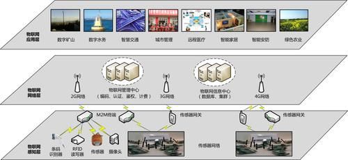 物联网的例子通俗易懂（物联网的实例）