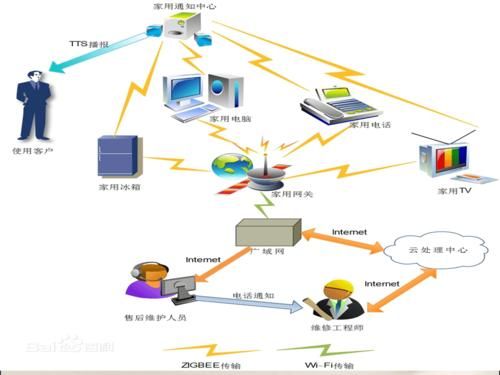 物联网的例子通俗易懂(物联网的实例)-图3 物联网的例子通俗易懂(物联网的实例)-图3