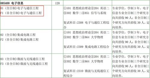 南大电子与通信工程（南大电子与通信工程排名）