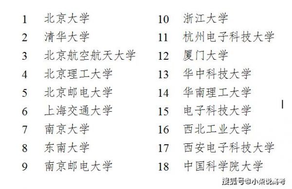 南大电子与通信工程(南大电子与通信工程排名)-图2 南大电子与通信工程(南大电子与通信工程排名)-图2