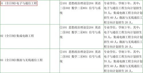 南大电子与通信工程(南大电子与通信工程排名)-图3 南大电子与通信工程(南大电子与通信工程排名)-图3
