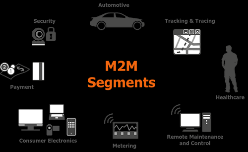 M2M与物联网之间有什么关系（m2b物联网什么意思）