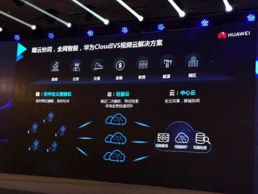 北京华为云端科技有限公司(华为云端云协同ai开发平台)-图1 北京华为云端科技有限公司(华为云端云协同ai开发平台)-图1