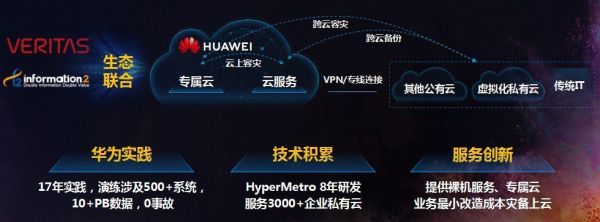 北京华为云端科技有限公司(华为云端云协同ai开发平台)-图3 北京华为云端科技有限公司(华为云端云协同ai开发平台)-图3