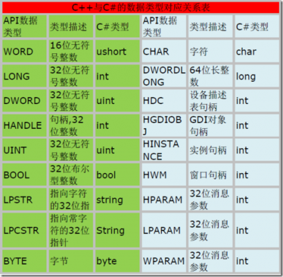 socket通信数据格式（socket传输数据类型）