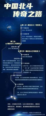 北斗人工智能(北斗工具人)-图2 北斗人工智能(北斗工具人)-图2