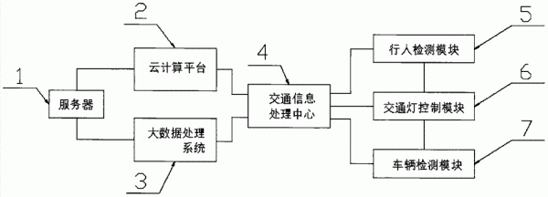城市交通信号控制系统(交通信号控制系统原理)-图2 城市交通信号控制系统(交通信号控制系统原理)-图2