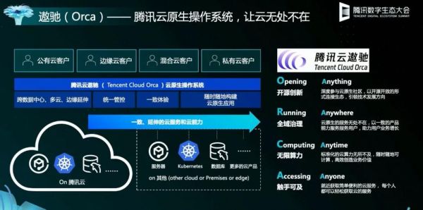 APP的信息和云端交互(云端和客户端)-图1 APP的信息和云端交互(云端和客户端)-图1