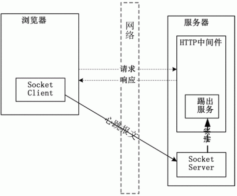 bs通信(BS通信中)-图3 bs通信(BS通信中)-图3