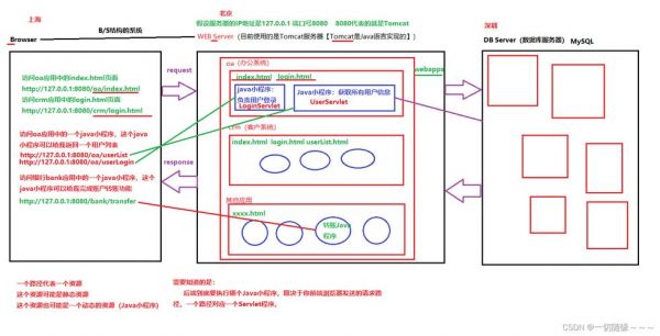 bs通信(BS通信中)-图2 bs通信(BS通信中)-图2