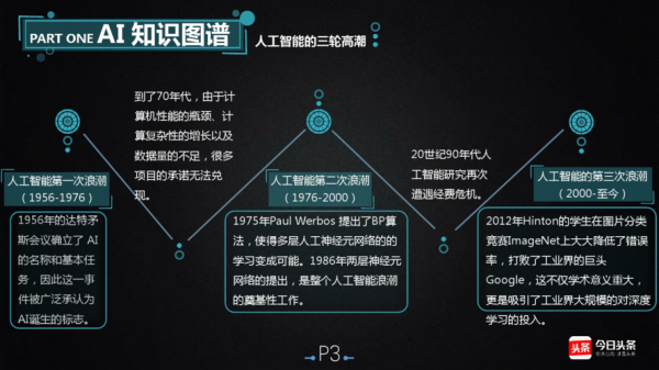 未来人工智能的十大应用方向(未来人工智能在哪些领域广泛使用?)-图3 未来人工智能的十大应用方向(未来人工智能在哪些领域广泛使用?)-图3