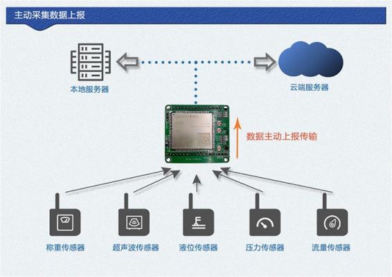 4G物联网硬件（4g物联网设备）
