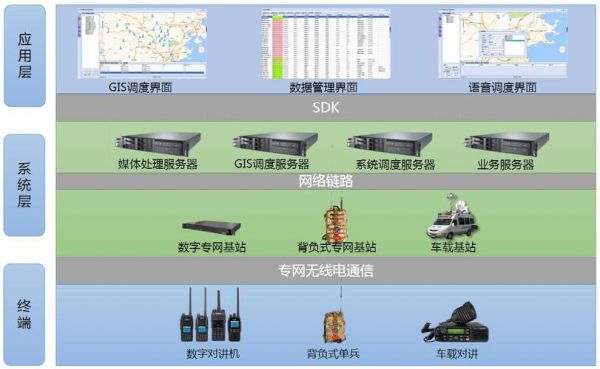 什么是专网通信（专网通信产品）