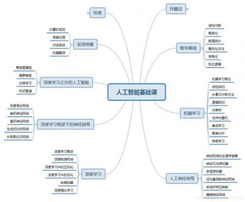 初学者学人工智能(想学人工智能如何入手)-图3 初学者学人工智能(想学人工智能如何入手)-图3