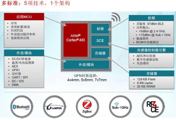 物联网mcu与普通mcu（物联网主控芯片）