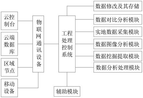 基于物联网的数据分析（物联网数据处理和分析技术）