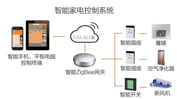 家庭智能云端（家庭智能云端怎么关闭）