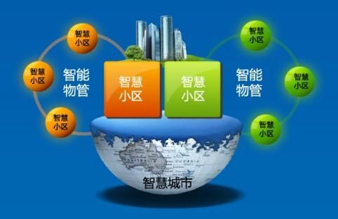 物联网智慧社区(无锡物联网智慧社区)-图1 物联网智慧社区(无锡物联网智慧社区)-图1