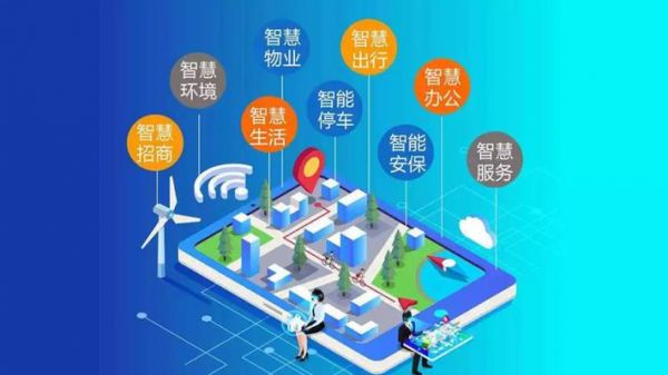 物联网智慧社区(无锡物联网智慧社区)-图3 物联网智慧社区(无锡物联网智慧社区)-图3