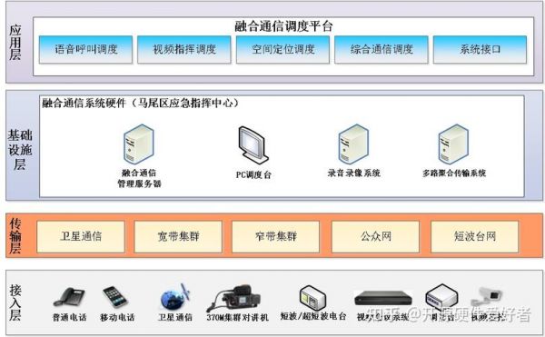 智能通信软件(智能通信系统)-图2 智能通信软件(智能通信系统)-图2
