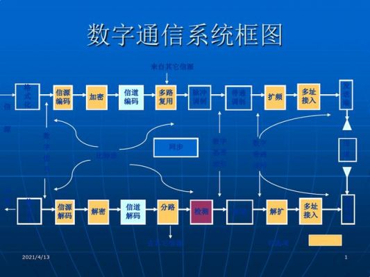 通信框号（通信框架有哪些）