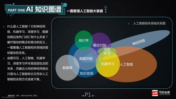 人工智能教学方式(人工智能教学模式是怎样的,优缺点)-图3 人工智能教学方式(人工智能教学模式是怎样的,优缺点)-图3