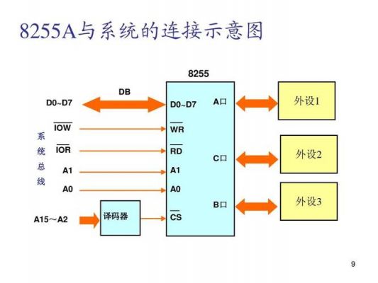 c并口通信（并口通信协议）-图1