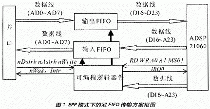 c并口通信（并口通信协议）-图3