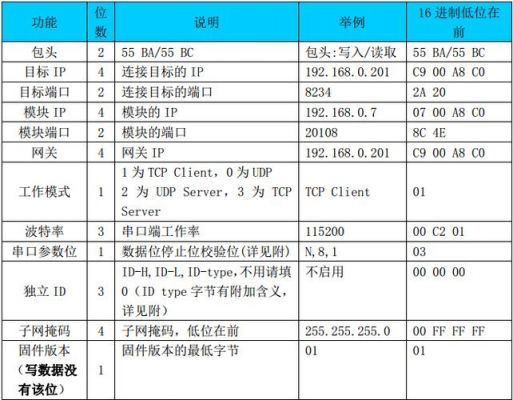 串口通信指令(串口指令是什么意思)-图1 串口通信指令(串口指令是什么意思)-图1
