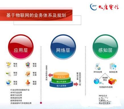 阿里巴巴物联网管理层（阿里巴巴物联网管理层有哪些）