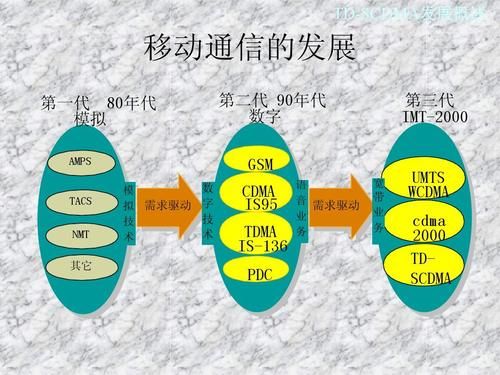 无线通信技术有哪几种(无线通信的三种类型)-图2 无线通信技术有哪几种(无线通信的三种类型)-图2