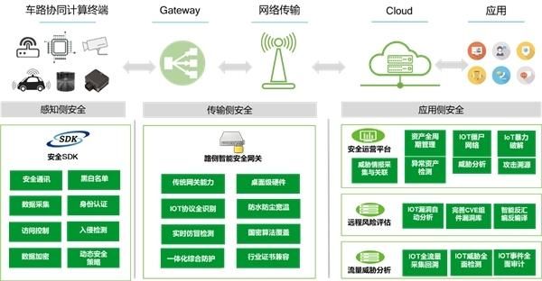 物联网3层安全问题（物联网三个安全问题）