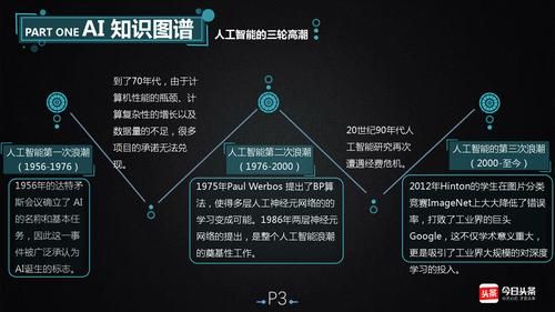 如何定义人工智能的影响（人工智能如何影响人类）