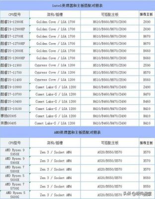 电脑主板和cpu搭配（cpu和主板怎么搭配发挥最大性能）