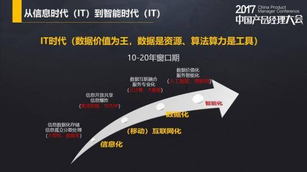 销售转行人工智能(销售转行人工智能怎么样)-图3 销售转行人工智能(销售转行人工智能怎么样)-图3