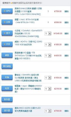 关于2015年4000元的电脑配置单的信息-图3 关于2015年4000元的电脑配置单的信息-图3
