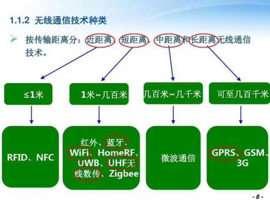 通信视频技术的简单介绍