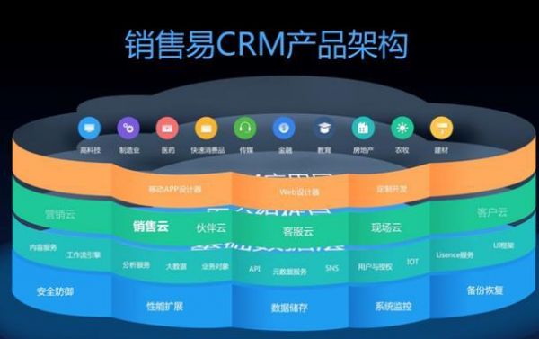 云端crm破解（云端系统直销）