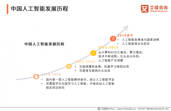 人工智能的发展理论（人工智能的发展理论包括）