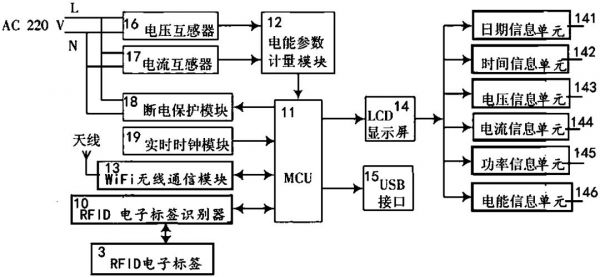 物联网用智能插座（物联网智能插座原理）