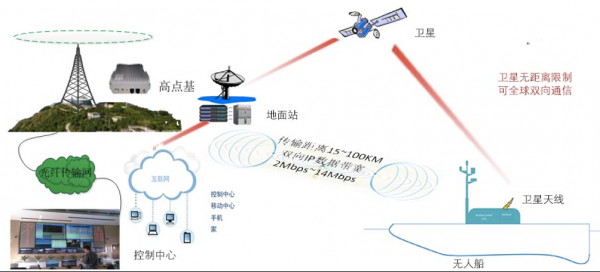 实时通信系统(天通卫星通信系统)-图3 实时通信系统(天通卫星通信系统)-图3