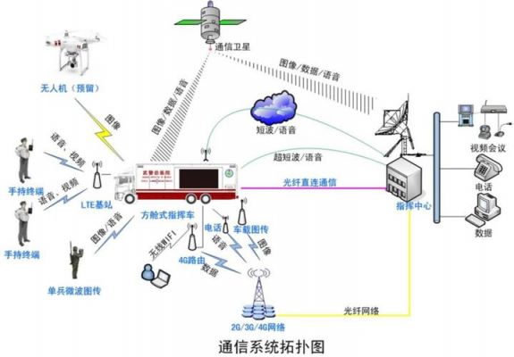 实时通信系统(天通卫星通信系统)-图2 实时通信系统(天通卫星通信系统)-图2