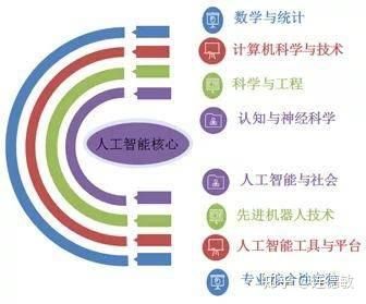 人工智能如何选择专业(人工智能如何选择专业知识)-图1 人工智能如何选择专业(人工智能如何选择专业知识)-图1
