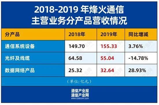 烽火通信大涨(烽火通信大涨原因分析)-图1 烽火通信大涨(烽火通信大涨原因分析)-图1