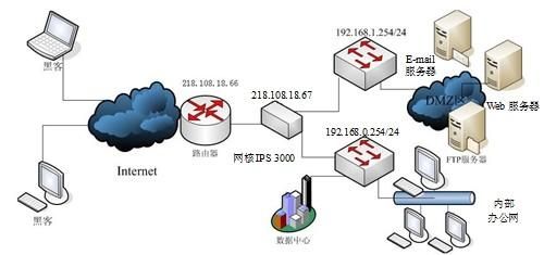 傻瓜入侵电脑(入侵电脑需要什么技术)-图2 傻瓜入侵电脑(入侵电脑需要什么技术)-图2