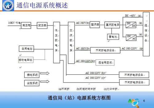 通信局站(通信局站电源系统由什么组成)-图1 通信局站(通信局站电源系统由什么组成)-图1